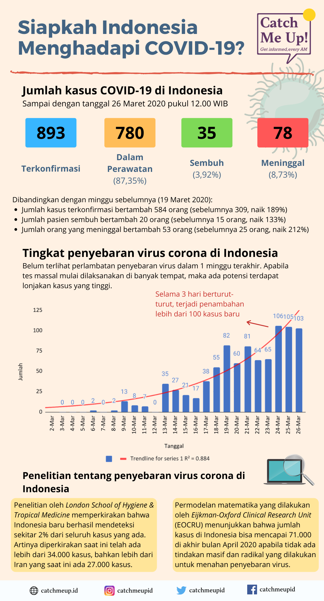 Siapkah Indonesia Menghadapi Covid-19 ?