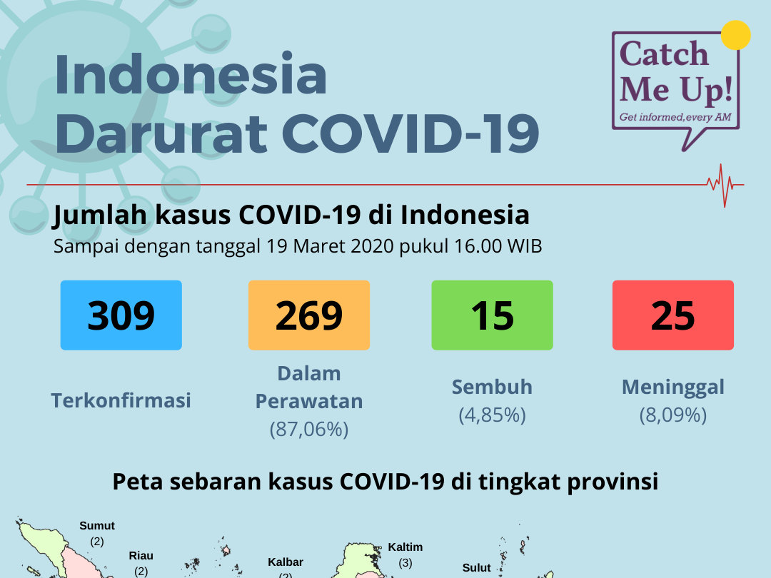 Indonesia Darurat COVID-19