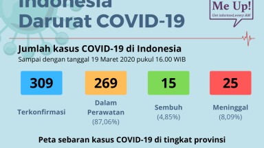 Indonesia Darurat COVID-19