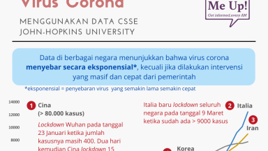 Analisis Penyebaran Virus Corona