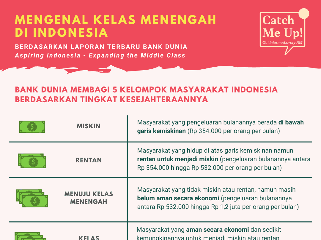 Mengenal Kelas Menengah Indonesia