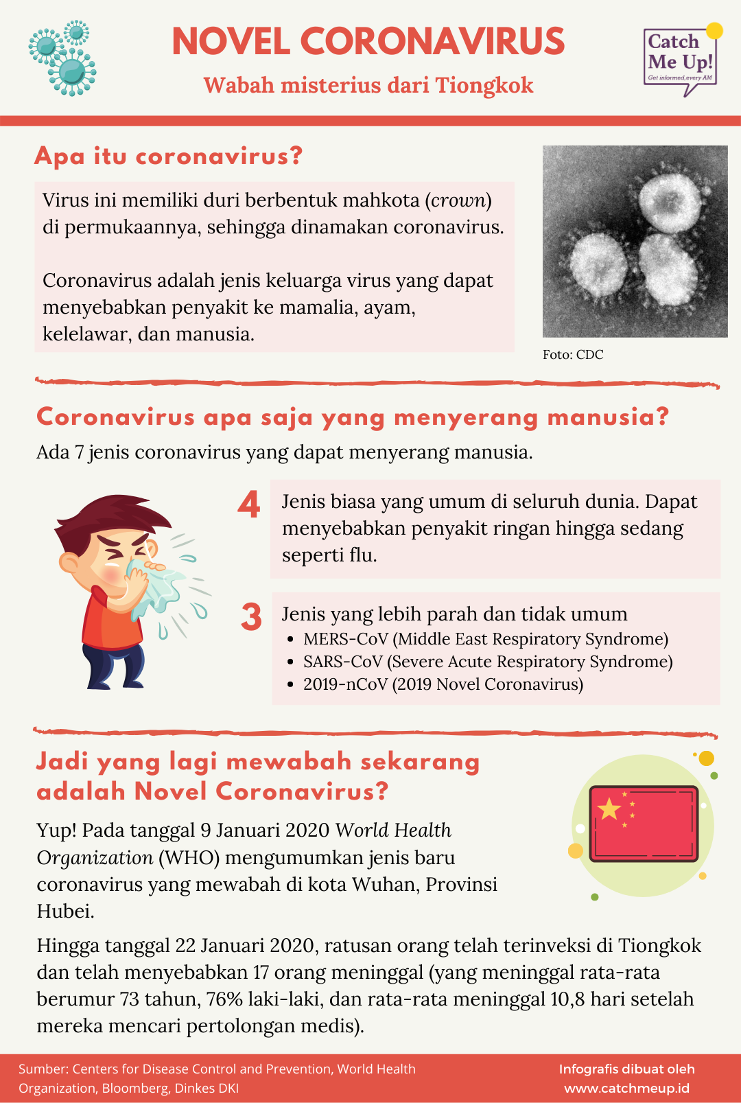 Penyebaran Virus Corona, CEO Amazon, Indeks Persepsi Korupsi, Hutang Garuda Indonesia