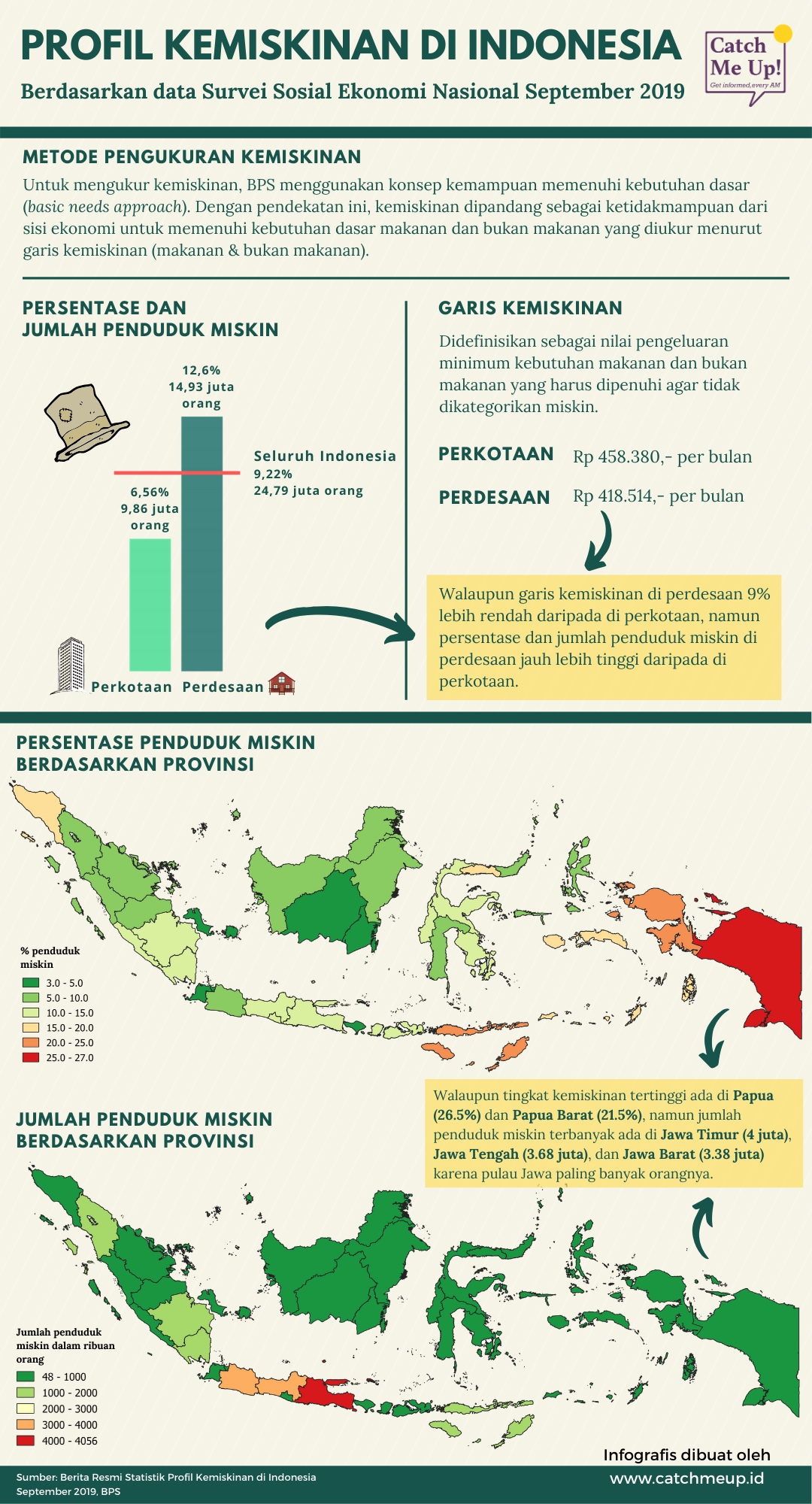 Kemiskinan di Indonesia, Presiden Rusia, Global Warming, KPU