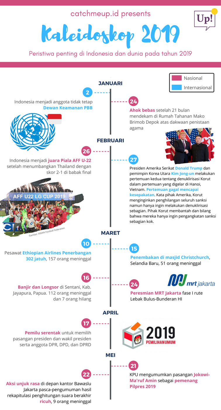 New year, new Dataviz. Get excited.