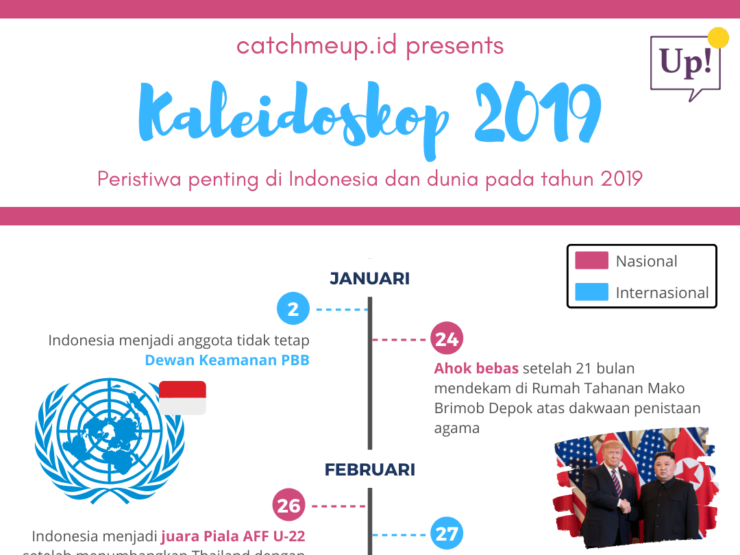 Kaleidoskop 2019