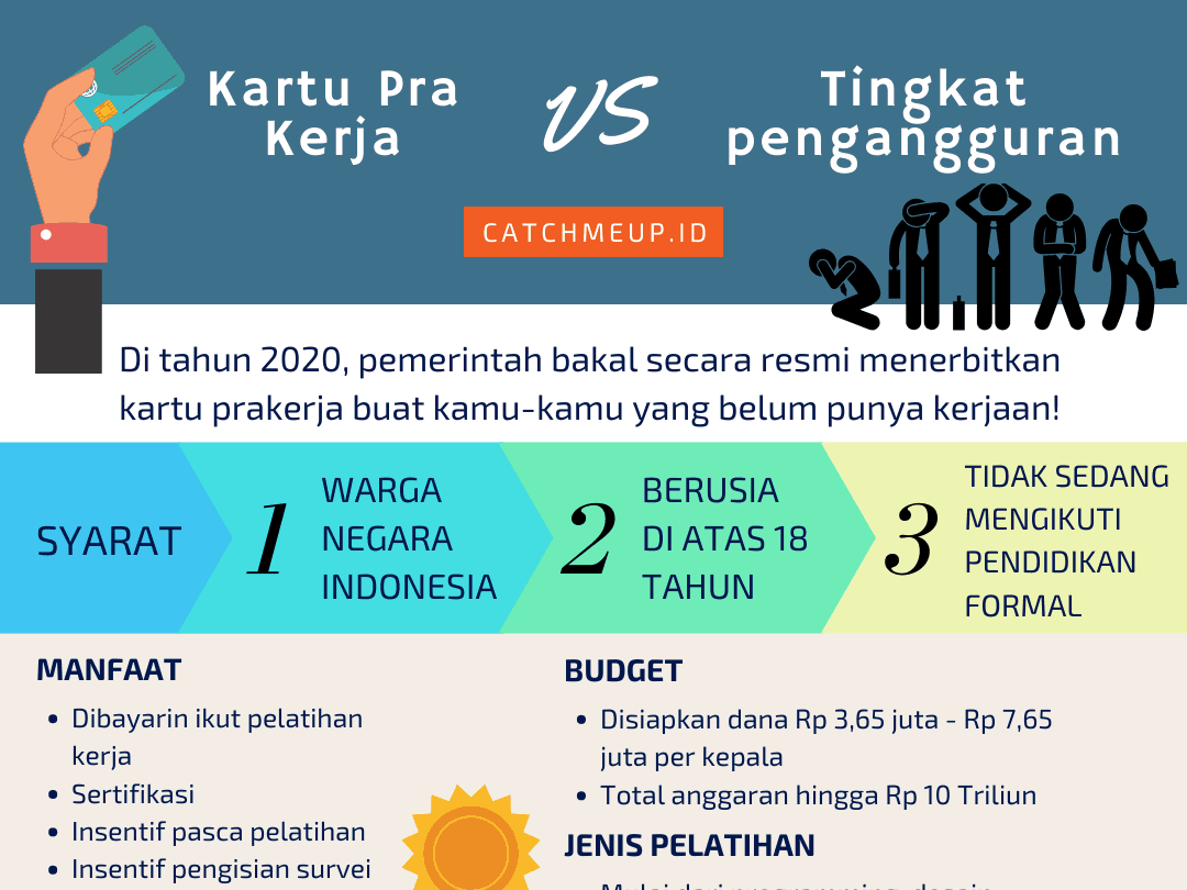 Kartu Pra Kerja vs Tingkat Pengangguran