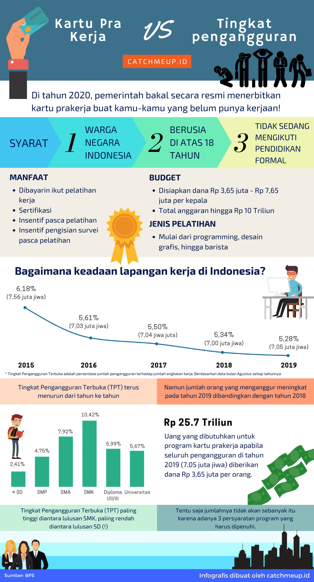 Program Kerja Prakerja, Staf Khusus Jokowi, Pilkada Langsung, Bahtiar Effendy, Duta Besar AS