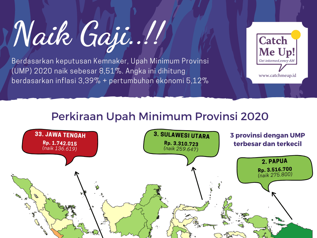 Perkiraan UMP 2020