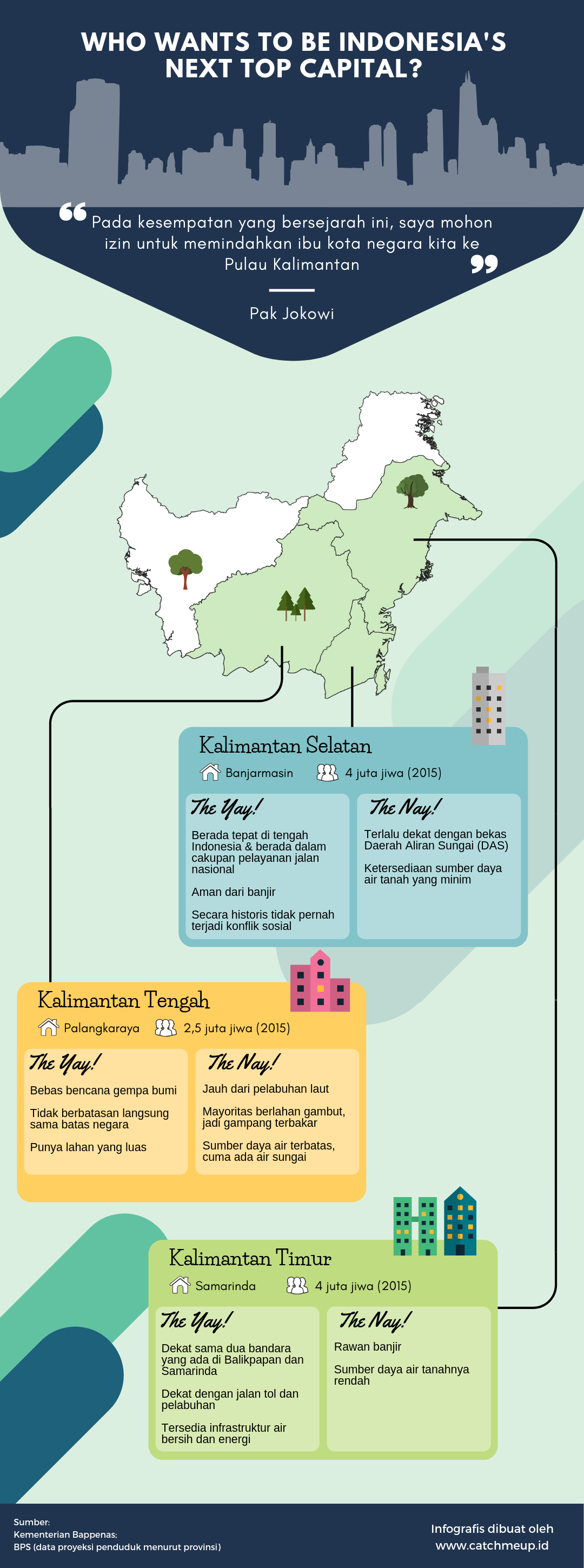 Pulau Kalimantan, Hutan Amazon, Aksi Kamisan, Usulan Sandiaga Uno