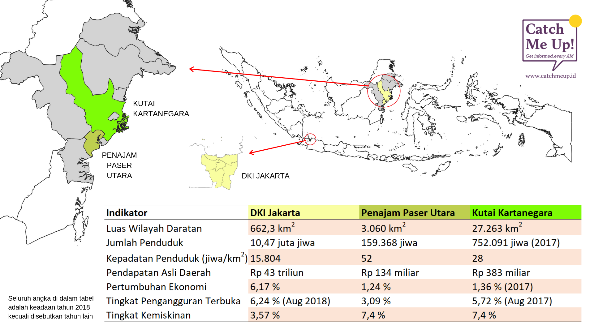 Pindahnya Ibu Kota, Gelar DKI Jakarta