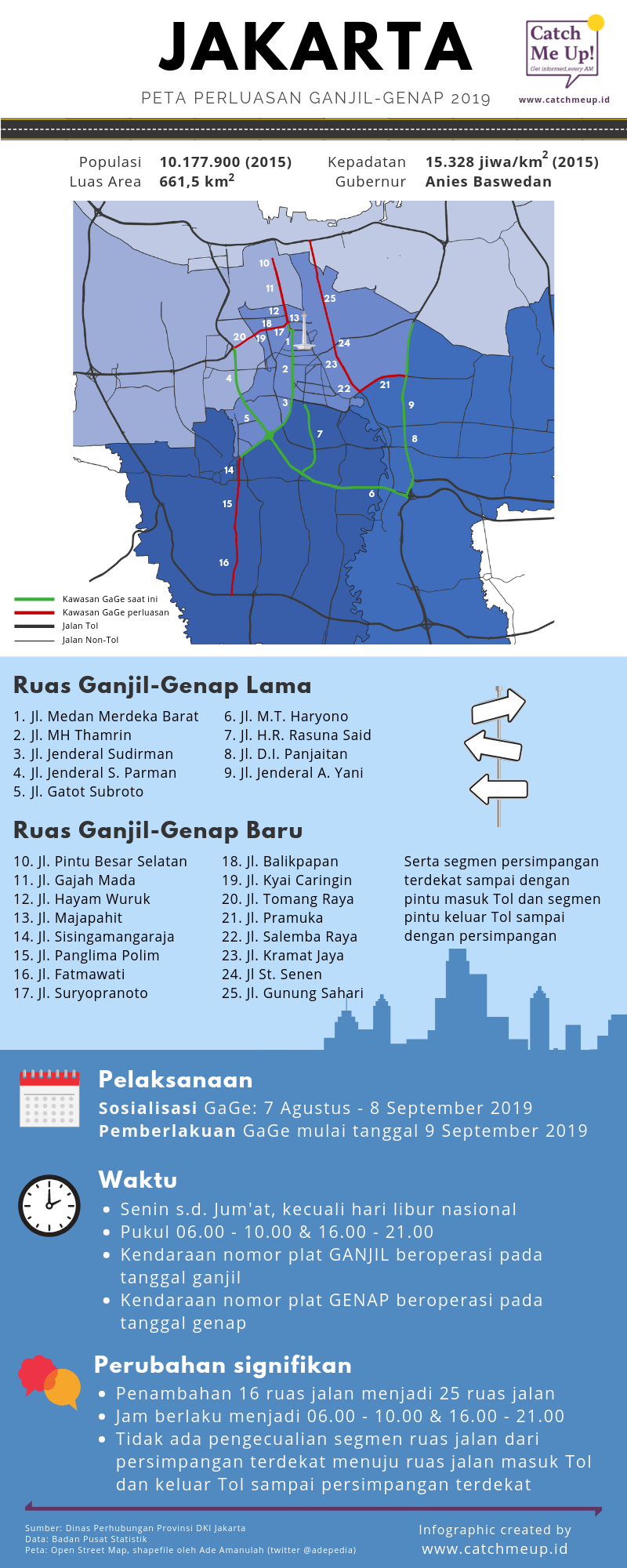 Perluasan Ganjil-Genap, Kabut Asap, Ekonomi Jerman Menurun, Kalimantan