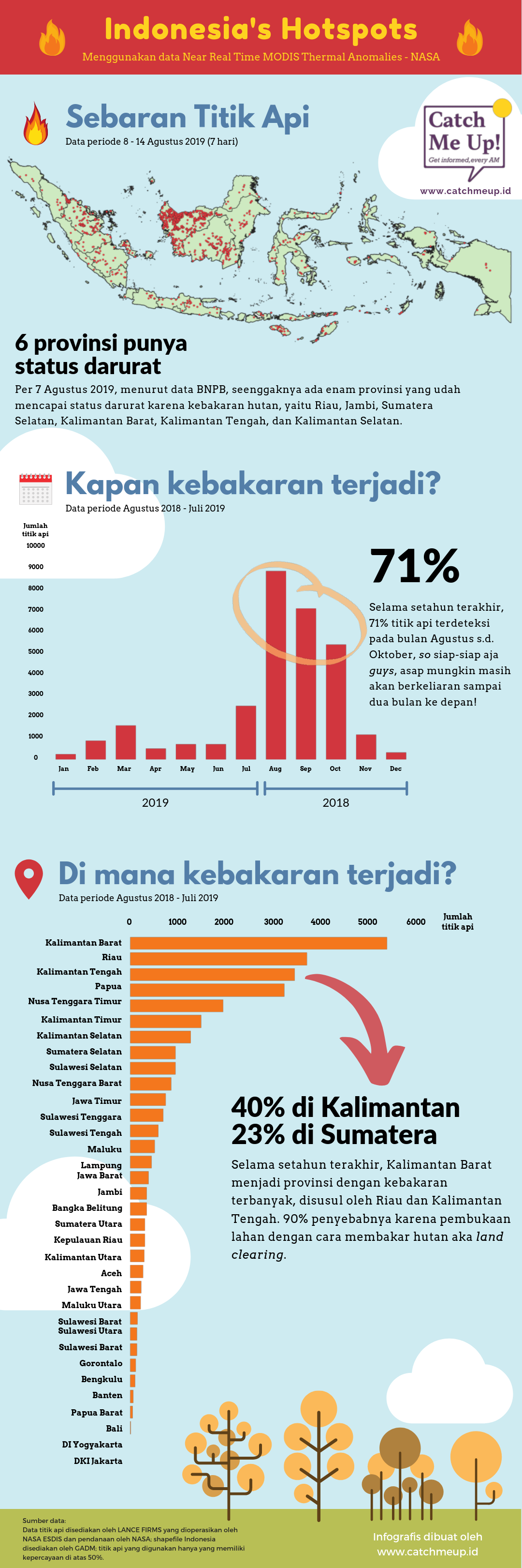 Kebakaran Hutan Indonesia, Sidang Tahunan MPR, Menteri Paling Populer, Great Sale