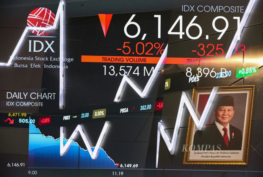 Indeks Harga Saham Gabungan (IHSG) Anjlok