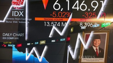 Indeks Harga Saham Gabungan (IHSG) Anjlok